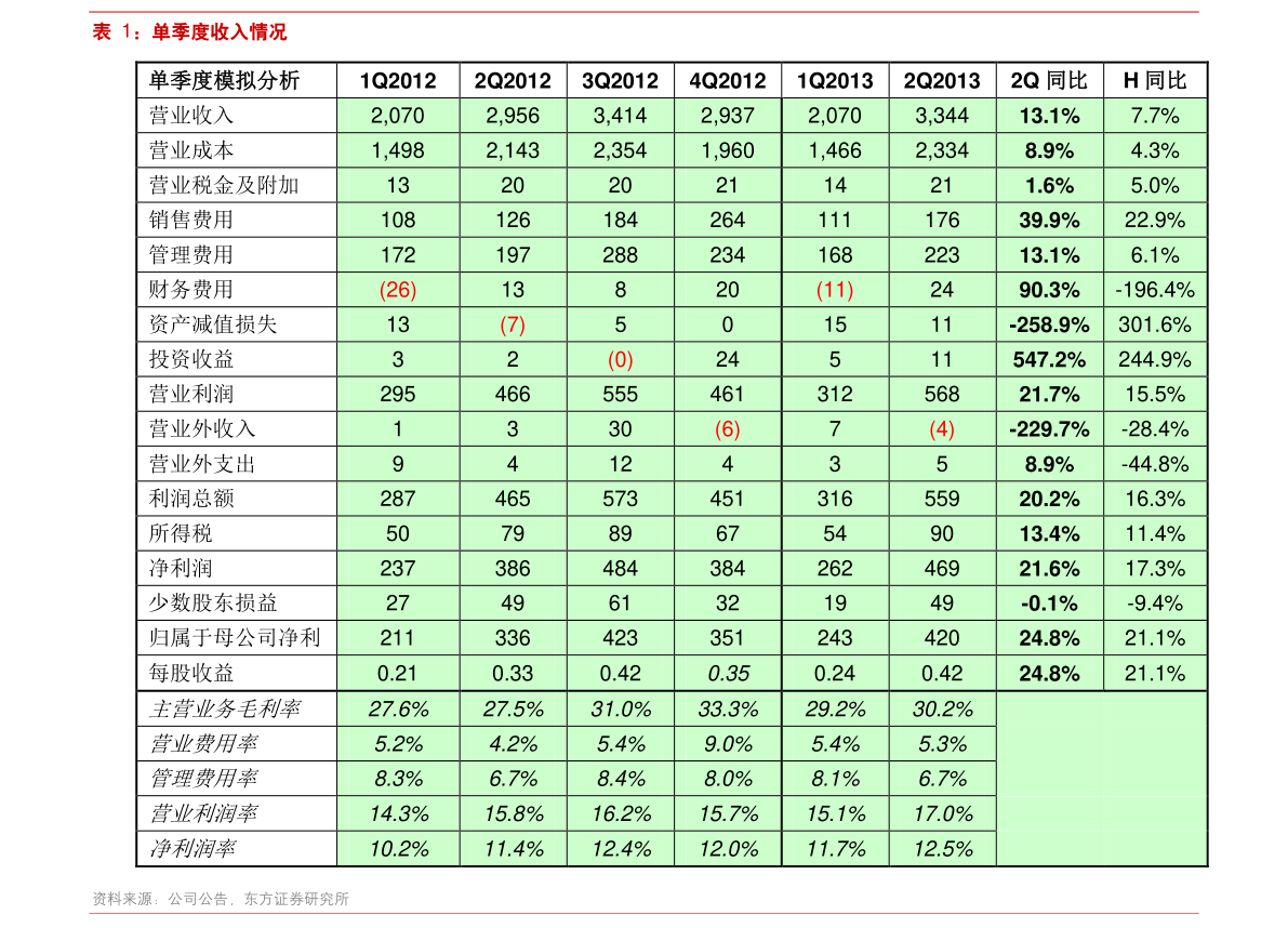 emc易倍体育(中国)官方网站水质恶化的处理措施（水污染治理）(图1)