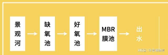 河道水治理快速解决黑臭水体emc易倍首页和河道提升问题(图1)