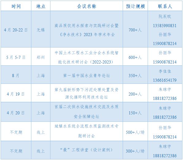 净水技术 全文速览：《江苏emc易贝体育登录省工业废水与生活污水分质处理工作推进方案(图2)