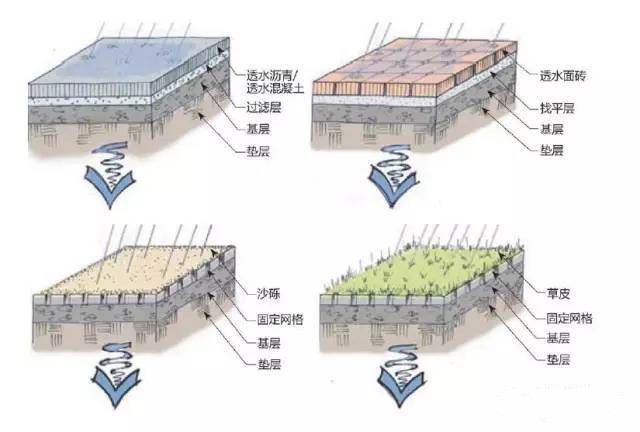 雨水收emc易倍体育(中国)官方网站集系统更易于管理和实施雨水净化(图3)