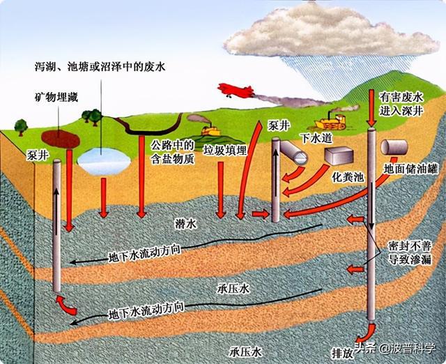 日本福岛核污水排入大海当初3大解决方案最后一个似乎可行emc易倍体育(中国)官方网站(图6)