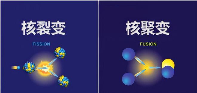 让各国头疼的核废水：我国每年350emc易倍首页0吨核废料百万年江水才能净化(图7)