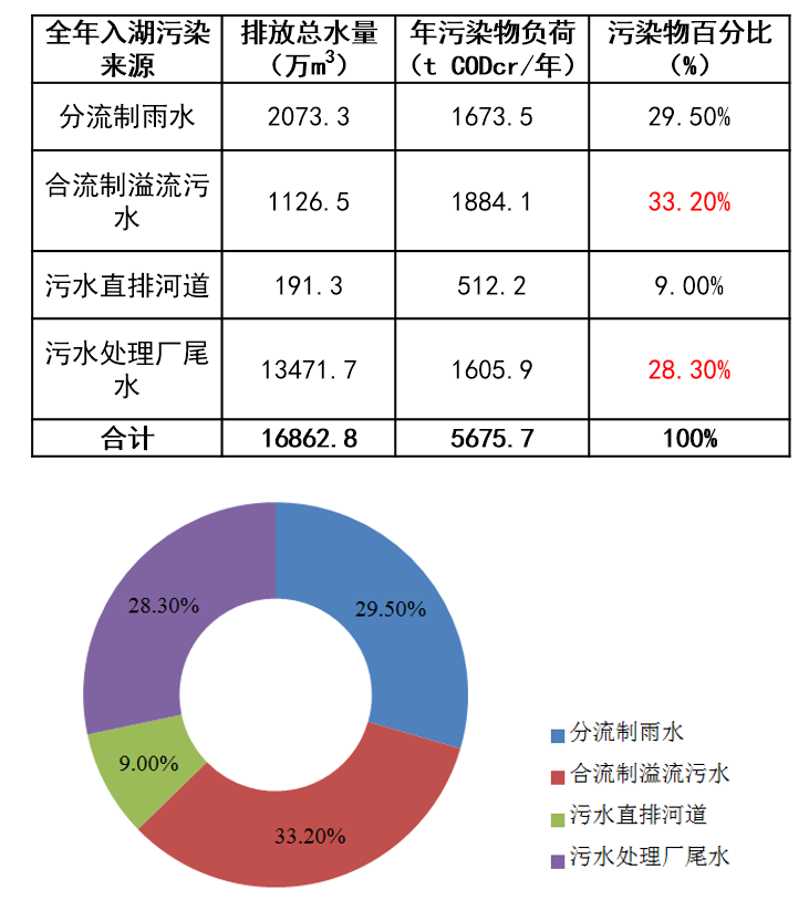 “广州生态emc易倍官网app下载治水经验”助力昆明滇池“一湖清水还复来”(图5)