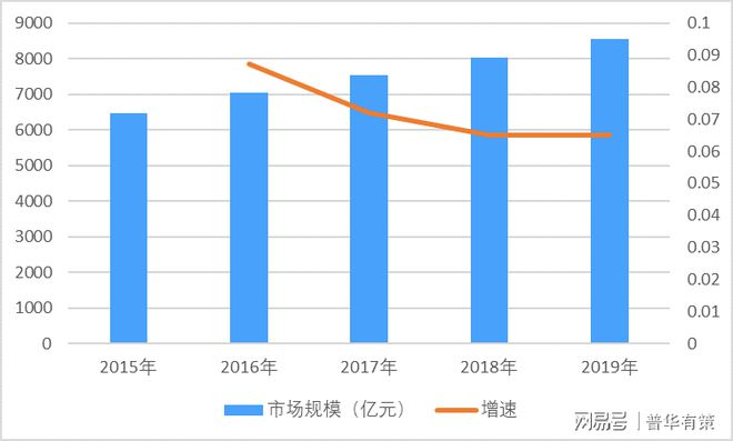 emc易倍官网app下载植物行业发展阶段、特征及市场规模分析（附报告目录）(图1)